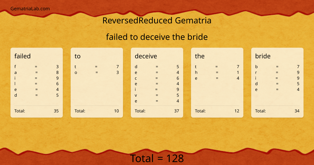 failed to deceive the bride in reversedReduced Gematria